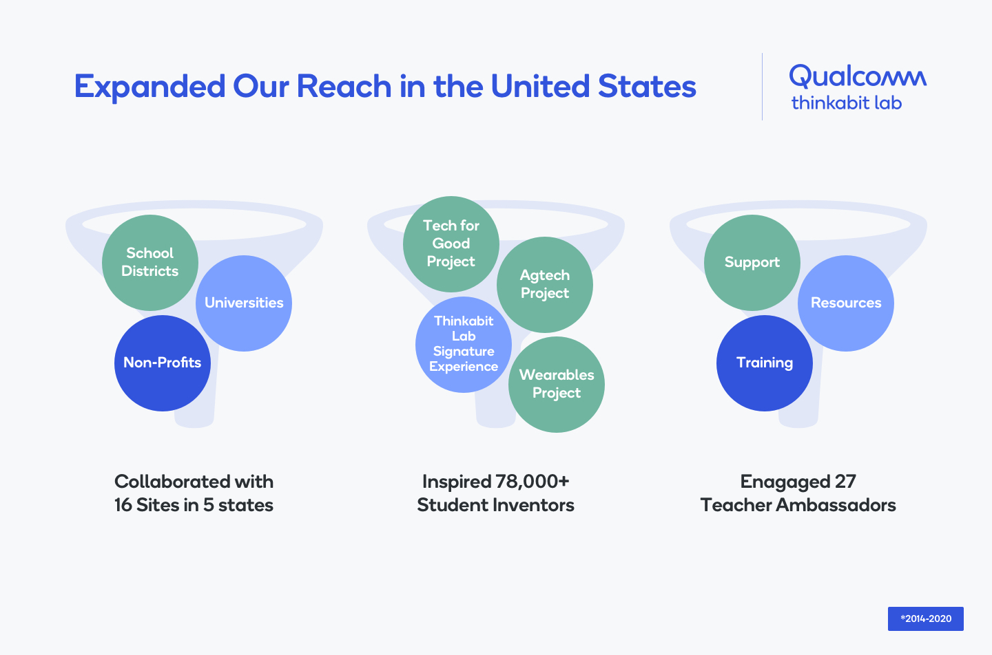 Expanding Our Reach GFK