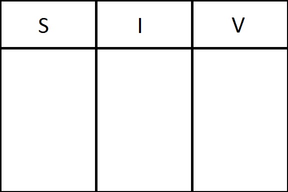 Strengths Interests Values Grid