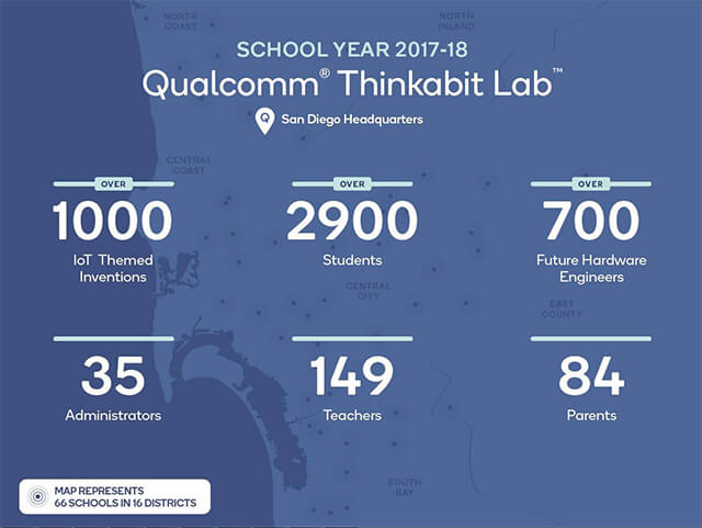 Thinkabit School year infographic