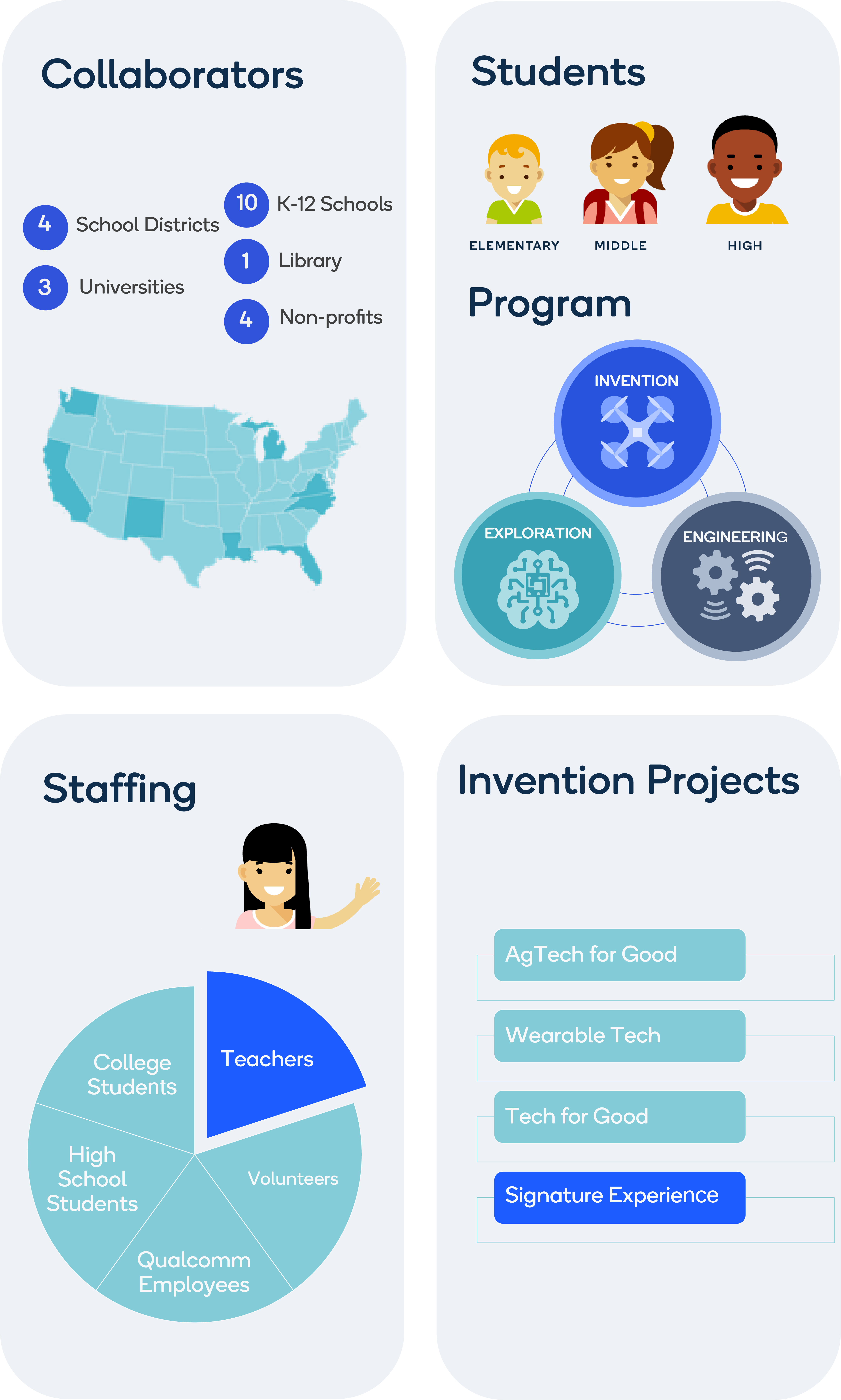 Cultivating Tomorrow's Workforce | Thinkabit Lab